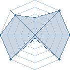 Jeu habituel de itachidu68 au Tournoi de Duels #2