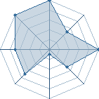 Jeu habituel de BA2GAM au Tournoi de Duels #2