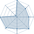 Jeu habituel de Hellscream42 au Tournoi de Duels #2