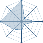 Jeu habituel de apocalypse au Tournoi de Duels #2