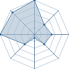 Jeu habituel de AnGeDuCiEl au Tournoi de Duels #2