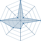 Jeu habituel de Blue Sky au Tournoi de Duels #2