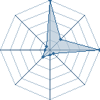 Jeu habituel de Kratos22 au Tournoi de Duels #2