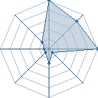 Jeu habituel de kev95 au Tournoi de Duels #2