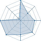 Jeu habituel de kyubi9400 au Tournoi de Duels #2