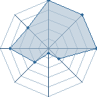 Jeu habituel de ViVe_NaRuTo au Tournoi de Duels #2