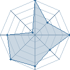 Jeu habituel de demir68 au Tournoi de Duels #2