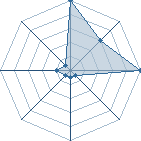 Jeu habituel de TrOll au Tournoi de Duels #2