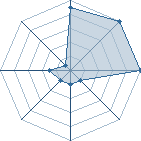 Jeu habituel de jing au Tournoi de Duels #2