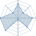 Jeu habituel de kakashi13090 au Tournoi de Duels #2