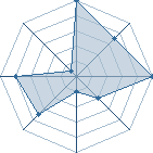 Jeu habituel de polonais45 au Tournoi de Duels #2