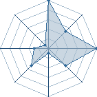 Jeu habituel de sanarems au Tournoi de Duels #2