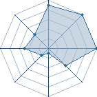 Jeu habituel de momo82 au Tournoi de Duels #2