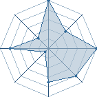 Jeu habituel de sobran au Tournoi de Duels #2