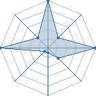 Jeu habituel de fafane au Tournoi de Duels #2