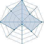 Jeu habituel de sandy29 au Tournoi de Duels #2