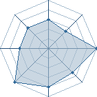 Jeu habituel de okibakadono au Tournoi de Duels #2