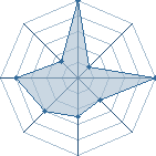 Jeu habituel de nerevar18 au Tournoi de Duels #2