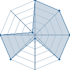 Jeu habituel de flolensois au Tournoi de Duels #2
