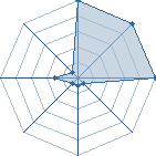 Jeu habituel de naruto_95130 au Tournoi de Duels #2