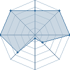 Jeu habituel de Duncan au Tournoi de Duels #2