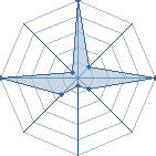 Jeu habituel de @lex au Tournoi de Duels #2