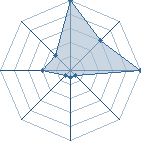 Jeu habituel de rock lee 15 au Tournoi de Duels #2