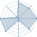 Jeu habituel de oll-c au Tournoi de Duels #2