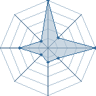 Jeu habituel de tiger au Tournoi de Duels #2