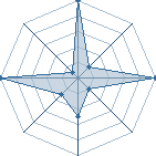 Jeu habituel de thedarksasuke au Tournoi de Duels #2