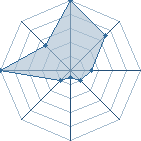 Jeu habituel de roxas au Tournoi de Duels #2