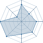 Jeu habituel de sharingan6 au Tournoi de Duels #2