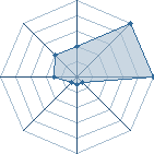 Jeu habituel de uchiha omran au Tournoi de Duels #2