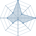 Jeu habituel de hinata06 au Tournoi de Duels #2