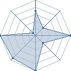 Jeu habituel de ritou64 au Tournoi de Duels #2