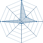 Jeu habituel de chidori1306 au Tournoi de Duels #2