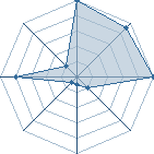 Jeu habituel de narumaster au Tournoi de Duels #2