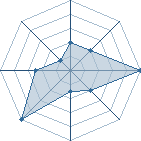 Jeu habituel de forzamjm au Tournoi de Duels #2