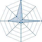 Jeu habituel de neji_o2 au Tournoi de Duels #2