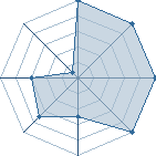 Jeu habituel de superjer au Tournoi de Duels #2