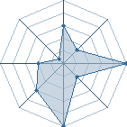 Jeu habituel de sasuk&eacute; 94 au Tournoi de Duels #2