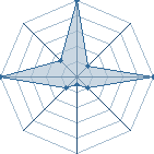 Jeu habituel de gAaRa93881201 au Tournoi de Duels #2