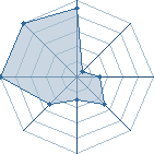 Jeu habituel de le lotus33 au Tournoi de Duels #2