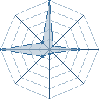 Jeu habituel de nardad au Tournoi de Duels #2