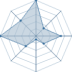 Jeu habituel de 1242 au Tournoi de Duels #2