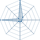 Jeu habituel de itachi-sharin au Tournoi de Duels #2