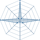 Jeu habituel de kungfu95 au Tournoi de Duels #2