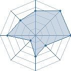 Jeu habituel de r&eacute;mi-senpai au Tournoi de Duels #2