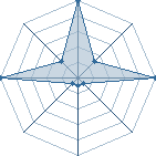 Jeu habituel de leara500 au Tournoi de Duels #2