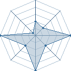 Jeu habituel de lafouine au Tournoi de Duels #2